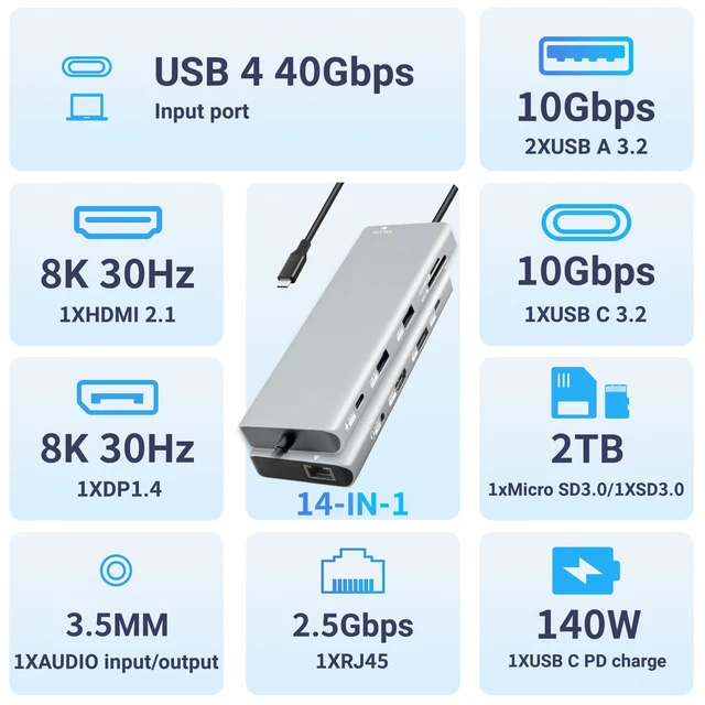 Alt view image 4 of 7 - 10-in-1 USB C Docking Station, 140W PD3.1, 8K HDMI 2.1, DP1.4, 2.5G Ethernet, USB 3.2 10Gbps, SD/TF, Audio Jack, Dual 4K@60Hz Display Hub for MacBook, Windows, Steam Deck, Switch (UC-U4)