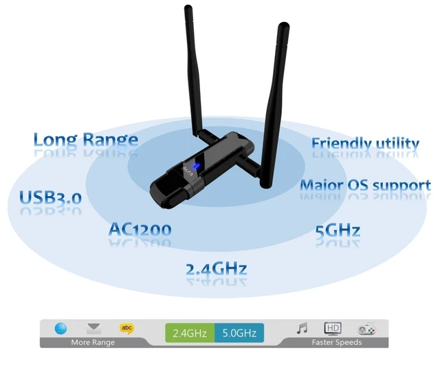 Alt view image 4 of 7 - ALFA Network AWUS036AC Long-Range Wide-Coverage Dual-Band AC1200 USB Wireless Wi-Fi Adapter w/High-Sensitivity External Antenna - Windows, MacOS & Kali Linux Supported