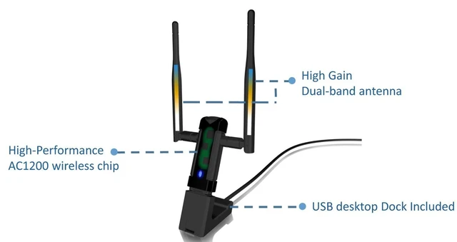 Alt view image 5 of 7 - ALFA Network AWUS036AC Long-Range Wide-Coverage Dual-Band AC1200 USB Wireless Wi-Fi Adapter w/High-Sensitivity External Antenna - Windows, MacOS & Kali Linux Supported