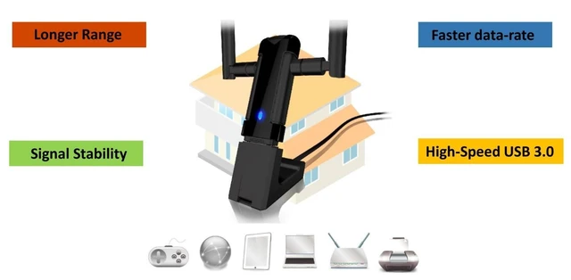Alt view image 6 of 7 - ALFA Network AWUS036AC Long-Range Wide-Coverage Dual-Band AC1200 USB Wireless Wi-Fi Adapter w/High-Sensitivity External Antenna - Windows, MacOS & Kali Linux Supported