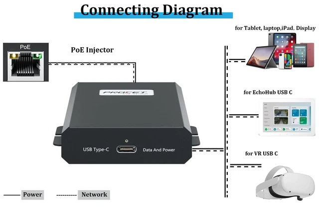 Alt view image 2 of 7 - PROCET Gigabit PoE to USB C Converter up to 60W RJ45 to C Type Power with Ethernet Connectivity, Wide Working Temp -4 to 131 for Echo Hub, Home Assistant, Beosound A5, VR Quest, Tablet, iPad, Laptop