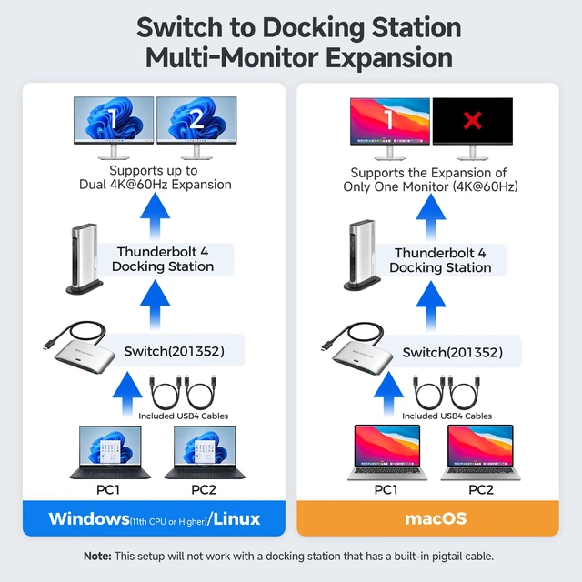 Alt view image 7 of 7 - 20Gbps USB C KVM Switch for 2 Computers, 140W PD Charging | 8K@30Hz Windows, 4K@60Hz macOS, Shares USB-C/Thunderbolt 4 Monitor or Dock, Not for Dock with an Attached Cable