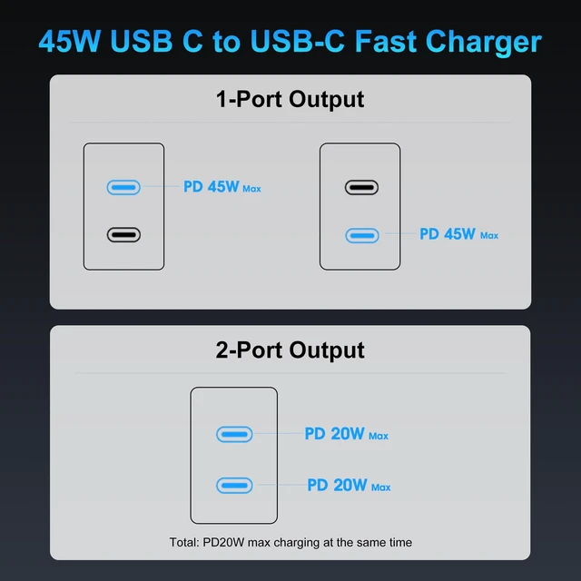 Alt view image 12 of 14 - Charger Fast Charging, 45W Dual USB C Android Phone Charger Block with 6FT Long Type C Cable Cord for Apple iPhone 17/Pro/Pro Max/Air/16/15 Plus/iPad/S26 Ultra/S25/S24/S23/S22(White)