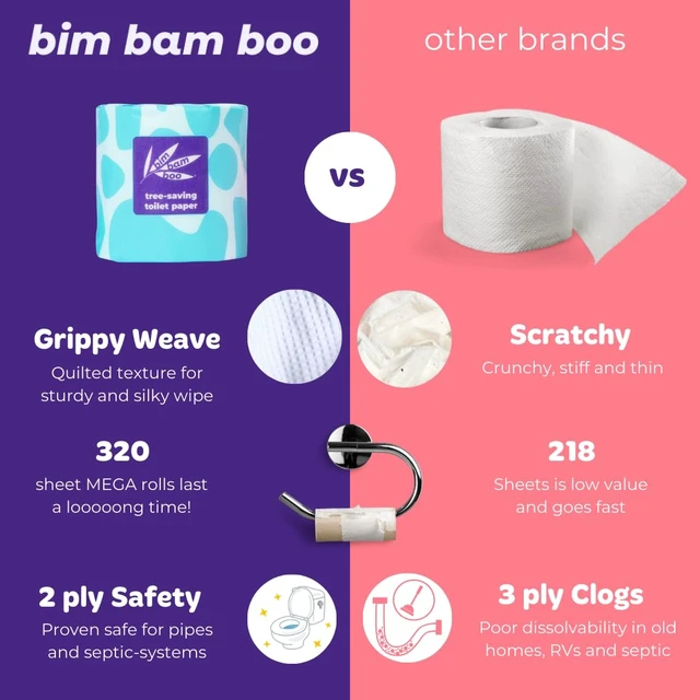Alt view image 10 of 14 - Bamboo Toilet Paper 2 Ply - Sustainable Toilet Tissue - 8 Double Rolls, 320 Sheets Per Roll - Septic Safe - Plastic Free