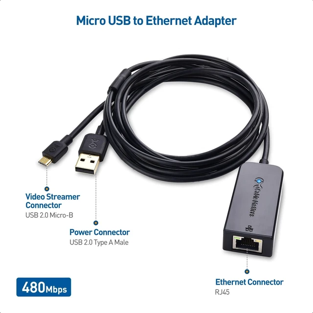 Alt view image 9 of 14 - Micro USB to Ethernet Adapter Up to 300+Mbps, Fire Stick Ethernet Adapter, Compatible with Fire TV Stick, Chromecast (Gen 1-3, up to Aug 2020), Google Home Mini - Not for Roku