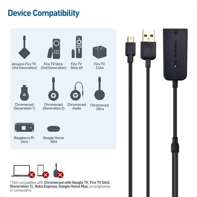 Alt view image 10 of 14 - Micro USB to Ethernet Adapter Up to 300+Mbps, Fire Stick Ethernet Adapter, Compatible with Fire TV Stick, Chromecast (Gen 1-3, up to Aug 2020), Google Home Mini - Not for Roku
