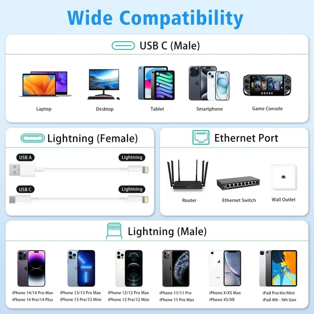 Alt view image 10 of 10 - USB C to Ethernet Adapter,Apple MFi Certified Lightning to 10/100 Gigabit Ethernet Internet Adapter, 2 in 1 RJ45 LAN Network Dongle with PD Charging Prot for iPhone iPad Samsung Android MacBook Laptop