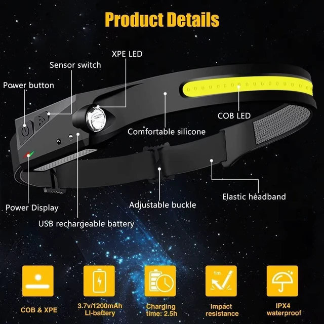 Alt view image 12 of 14 - Headlamp Rechargeable, 230° Wide Beam Head Lamp LED with Motion Sensor for Adults - Camping Accessories Gear, Waterproof Head Light Flashlight for Hiking, Running, Repairing, Fishing, Cycling