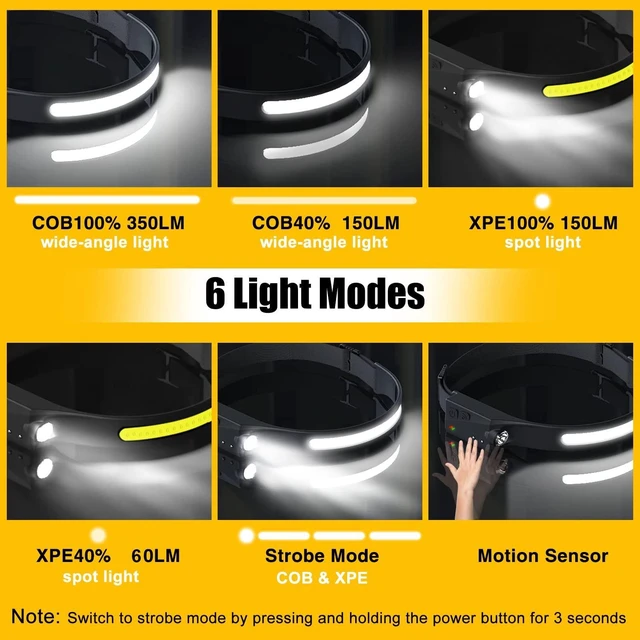 Alt view image 11 of 14 - Headlamp Rechargeable, 230° Wide Beam Head Lamp LED with Motion Sensor for Adults - Camping Accessories Gear, Waterproof Head Light Flashlight for Hiking, Running, Repairing, Fishing, Cycling