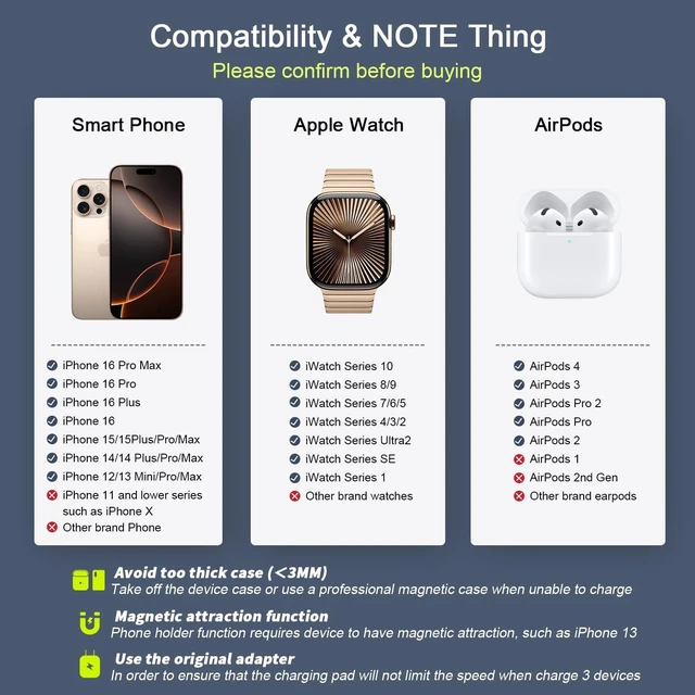 Alt view image 10 of 14 - Wireless Charger 3 in 1,RTOPS Magnetic GaN Traval Wireless Charging Station Compatible with Apple Magsafe Multiple Devices for iphone17/16/15/14/13/Pro/Max,iWatch,AirPods4/3/2/Pro(Adapter Includes)