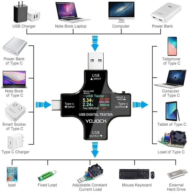 Alt view image 13 of 14 - USB C Tester USB Power Meter 2 in 1 Digital Multimeter 3.6-32V 0-8.0A Voltage and Current Tester, Type C Voltmeter Battery Capacity Volt Ammeter Power Bank USB Cable Charger Detector