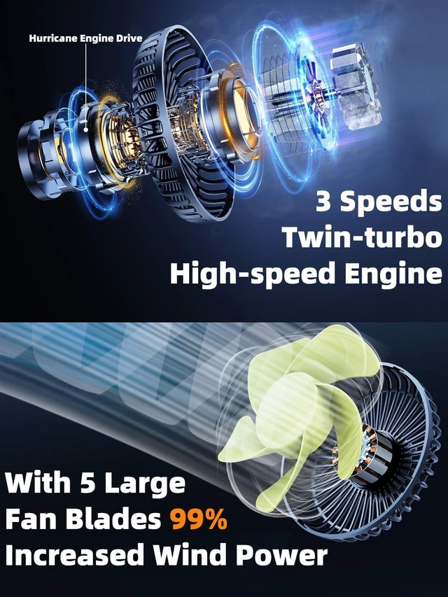 Alt view image 8 of 10 - NIFBANG Dual Head Car Fan for Back Seat,Battery Powered Rechargeable Car Backseat Fans for Kids Baby Dog,360 Rotatable Rear Headrest Cooling Fans,Carseat Cooler Fan that Blow Cold Air for RV SUV