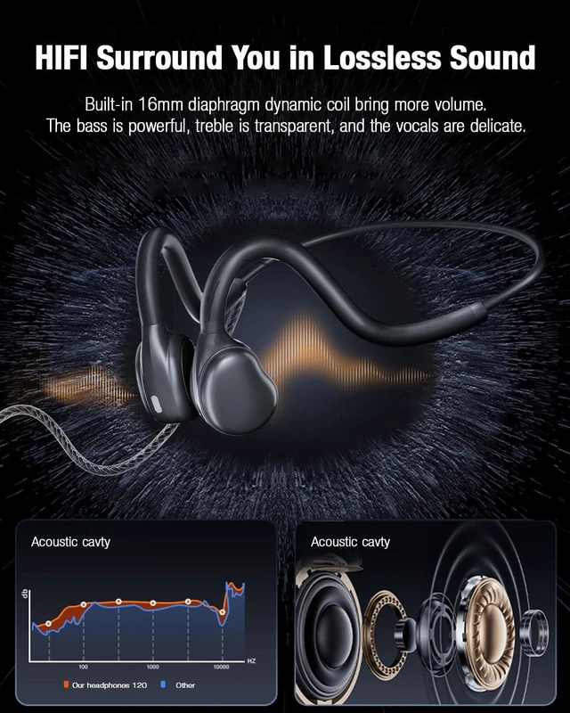 Alt view image 9 of 10 - USB C Wired Headphones,Open Ear Headphones with Mic Air Conduction Wired Earbuds with Premium Sound Headset Perfect for with New iPhone 15 & 16, Samsung & Android Type C Phones- Black
