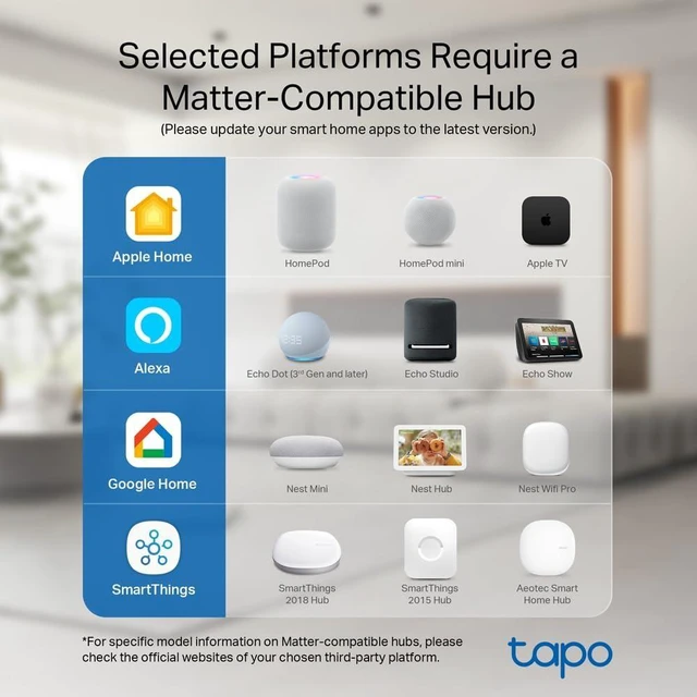 Alt view image 14 of 14 - Matter Supported Smart Plug Mini, Compact Design, 15A/1800W Max, Super Easy Setup, Works with Apple Home, Alexa & Google Home, UL Certified, 2.4G Wi-Fi Only, White, Tapo P125M(3-Pack)