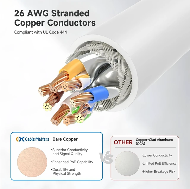 Alt view image 10 of 10 - Cable Matters 10Gbps Snagless Shielded Cat 6A Ethernet Cable - 50ft, Cat 6A Cable, Cat6A Cord, Ethernet Cord, White