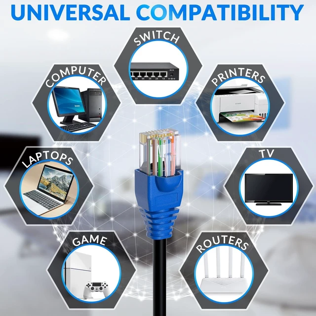 Alt view image 10 of 10 - Cat5e Outdoor Ethernet Cable 100 Feet, Cat 5e Heavy Duty Internet Network LAN Cable, More Flexible Than Cat 6, Waterproof, PVC & LLDPE UV Double Jackets for in Wall, Direct Burial, Router, POE, Indoor