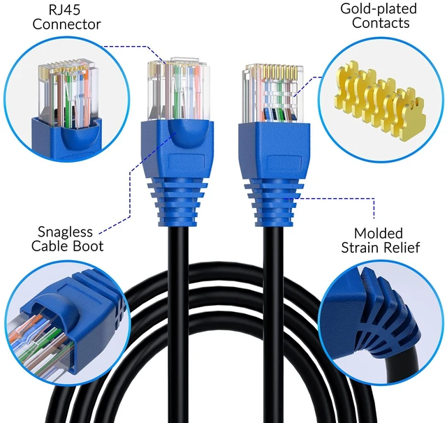 Alt view image 7 of 10 - Cat5e Outdoor Ethernet Cable 100 Feet, Cat 5e Heavy Duty Internet Network LAN Cable, More Flexible Than Cat 6, Waterproof, PVC & LLDPE UV Double Jackets for in Wall, Direct Burial, Router, POE, Indoor