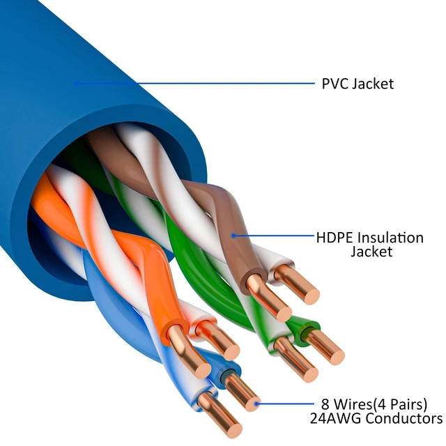 Alt view image 8 of 10 - Cat5e Ethernet Cable 300 FT, Cat 5e Internet Cable, Blue Snagless Patch Cord, Flexible, Network, LAN, PoE, Standard RJ45 Connector for PC, Server, Router, Modem, TV, PS5 - with 15 Cable Ties