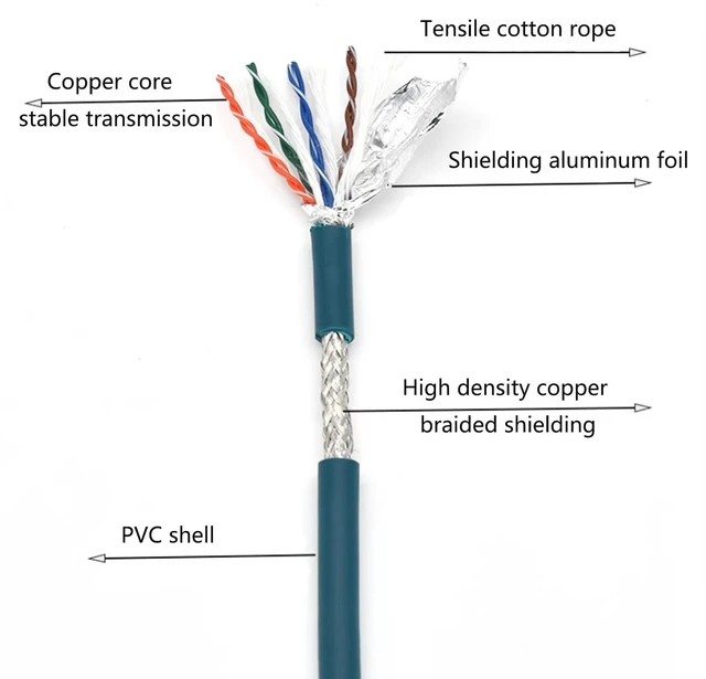 Alt view image 9 of 10 - 3.28ft M12 8 Pin to RJ45 Industrial Ethernet Cable, M12 8 Pin X Code Male to RJ45 Female Connector Cable High Flex Cat6 Shielded Field Wireable Cable Assembly for Automation Application 1Meter