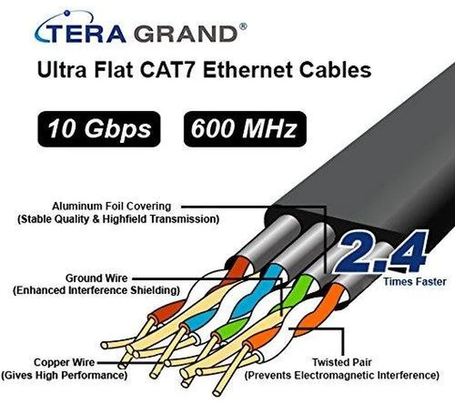 Alt view image 12 of 12 - Tera Grand - 100FT - CAT7 10 Gigabit Ethernet Ultra Flat Patch Cable for Modem Router LAN Network, Gold Plated Shielded RJ45 Connectors, Faster Than CAT6a CAT6 CAT5e, White