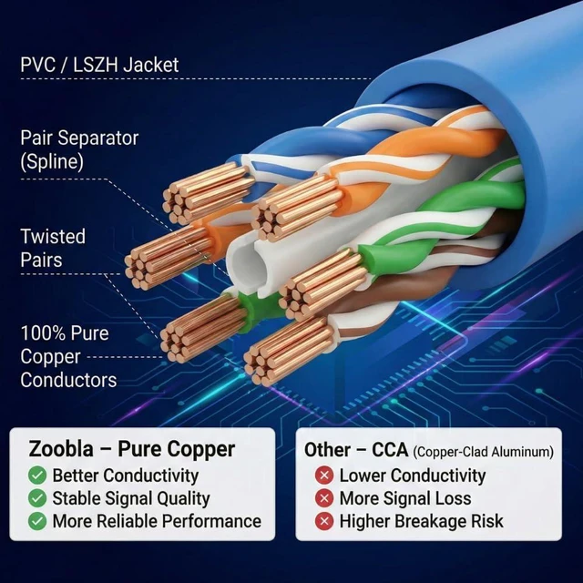 Alt view image 13 of 14 - Cat6 UTP 100% Pure Copper Patch Cord, 0.5-150 FEET Ethernet LAN Cable Fluke Tested (100 FEET)