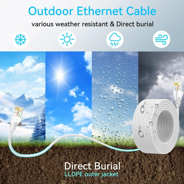 Alt view image 7 of 10 - Cat6a Ethernet Cable Slim 300ft Outdoor&Indoor, 28AWG Pure Copper Cat6 Internet Cable for Waterproof & Direct Burial, Flexible Cat6 Ethernet Cable 10G 550MHZ, Cat 6 Network cable for Indoor White