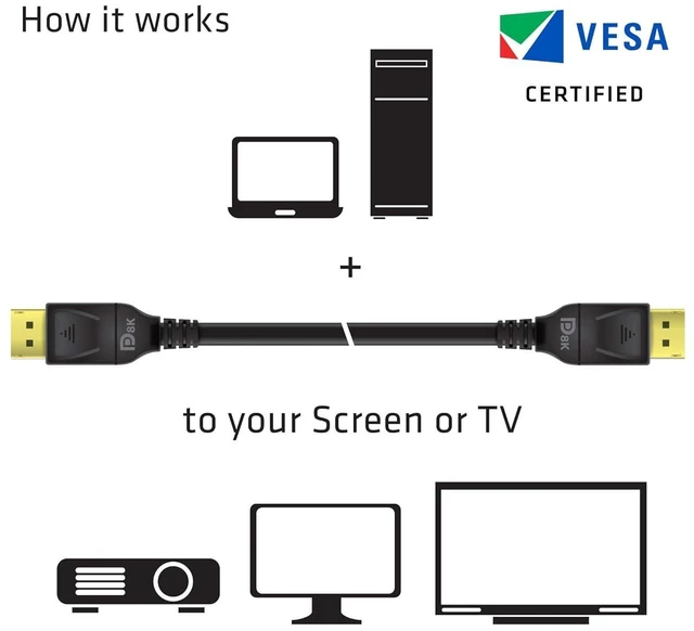 Alt view image 10 of 14 - Club3D CAC-1061 DisplayPort to DisplayPort 1.4/HBR3 Cable DP 1.4 8K 60Hz 5 Meter/16,4 Feet Black VESA Certified