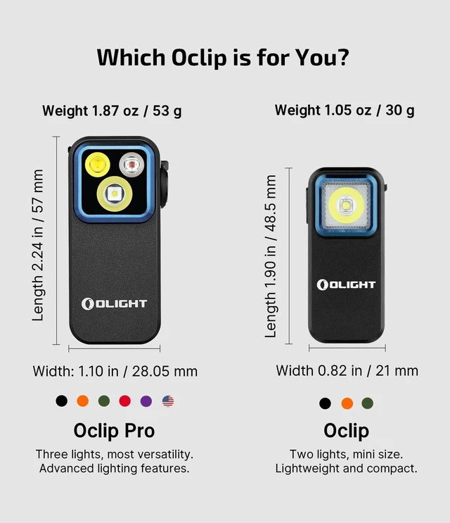 Alt view image 10 of 14 - Oclip Pro EDC Flashlight Clip-on Light, Rechargeable 500 Lumens with Three Lighting Solutions Type-C Charging, Magnetic Flash Lights for Signaling, Cycling, Outdoor or Indoor Use(Black)