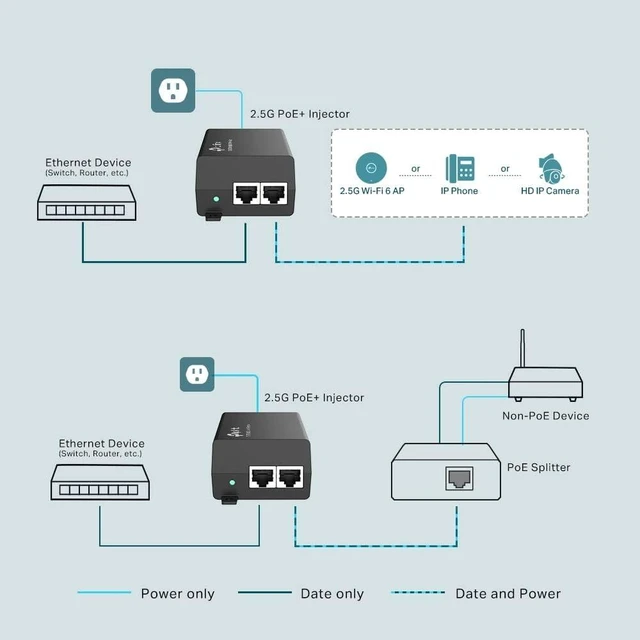 Alt view image 11 of 14 - TP-Link PoE++ Injector Gigabit | Non-PoE to PoE Adapter | 802.3bt/at/af Compliant | Up to 60W | Wall Mountable | Plug&Play | Up to 100m(328 ft) | UL Certified(POE170S)