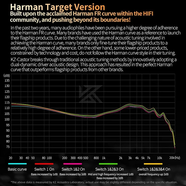 Alt view image 9 of 10 - KZ Castor in Ear Monitor, HiFi Improved Bass in Ear Headphone, Dual-Dynamic Driver Gaming Earbuds, 2PIN-C Detachable Cable