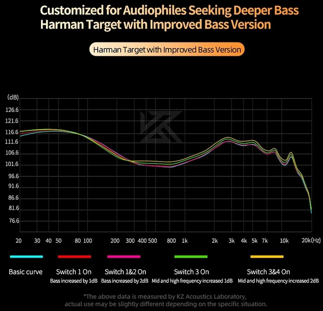 Alt view image 10 of 10 - KZ Castor in Ear Monitor, HiFi Improved Bass in Ear Headphone, Dual-Dynamic Driver Gaming Earbuds, 2PIN-C Detachable Cable
