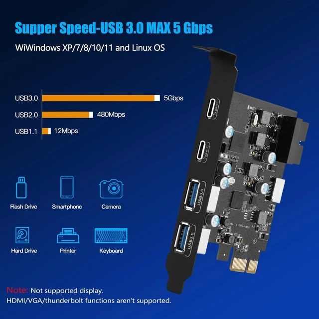 Alt view image 8 of 10 - YEELIYA 6-Ports USB PCIe Card PCI Express to Type C(2),USB Type-A2 Expansion Card with Internal 19 Pin Connector/Type EA-Key Front Panel Adapter for Desktop PC Support Window/11/10/ and Linux