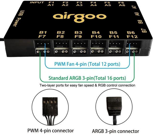 Alt view image 7 of 10 - Airgoo Command Core X28, Magnetic 16-Channel ARGB Controller & 12-Channel PWM Fan Hub 2 in 1, SATA Powered PC Lighting & Fan Hub for Full-Tower Cases, SignalRGB & OpenRGB Compatible, AG-F12-DRGB16