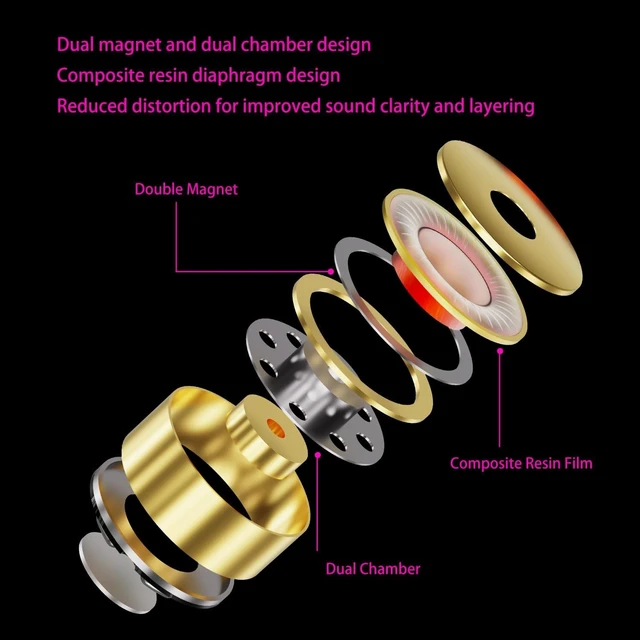 Alt view image 8 of 10 - CVJ Vivian 1DD in Ear Monitor, IEM HiFi Wired Gaming Earbuds,with Composite Resin Diaphragm+3D Digital Embossing Coating, Detachable Silver-Plated Cable for Music Audiophiles(no Mic,3.5mm Jack)