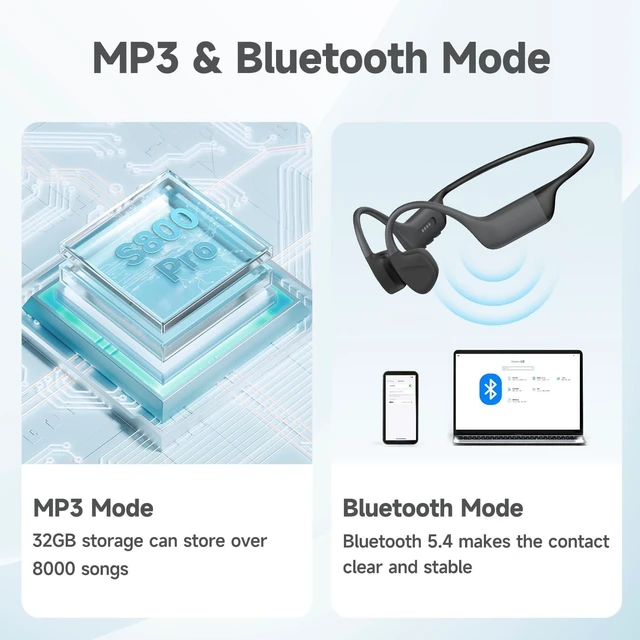 Alt view image 7 of 8 - Bone Conduction Headphones, Open Ear Running Headphones Bluetooth 5.4, IP68 Waterproof Wireless Sports Headsets with Mic & 32 GB MP3 Memory for Swimming, Hiking, Gym, Dark Gray