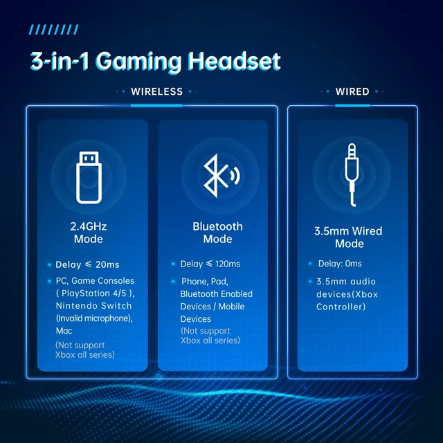 Alt view image 12 of 14 - 2.4GHz Wireless Gaming Headset for PC, PS4, PS5, Mac, Nintendo Switch, Bluetooth 5.2 Gaming Headphones with Noise Canceling Microphone, Stereo Sound, ONLY 3.5mm Wired Mode for Xbox Series-Black