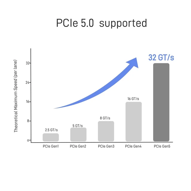 Alt view image 7 of 10 - LetLinkSo PCIe 5.0 MCIO x4 to U.2 SFF-8639 Cable for NVMe SSD with 15Pin Power, 3.3ft (100cm)
