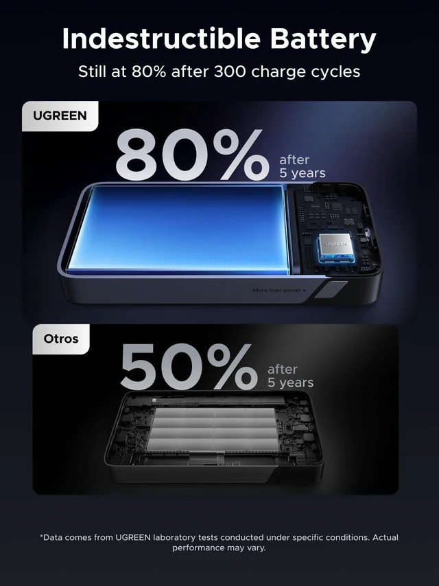 Alt view image 13 of 14 - Nexode Power Bank 20000mAh 45W with Built-in Cable, Fast Charging Portable Charger for iPhone 17 Pro/Samsung S26 Ultra/iPad Pro, 3-Port External Battery Pack with Digital Display, Travel Ready
