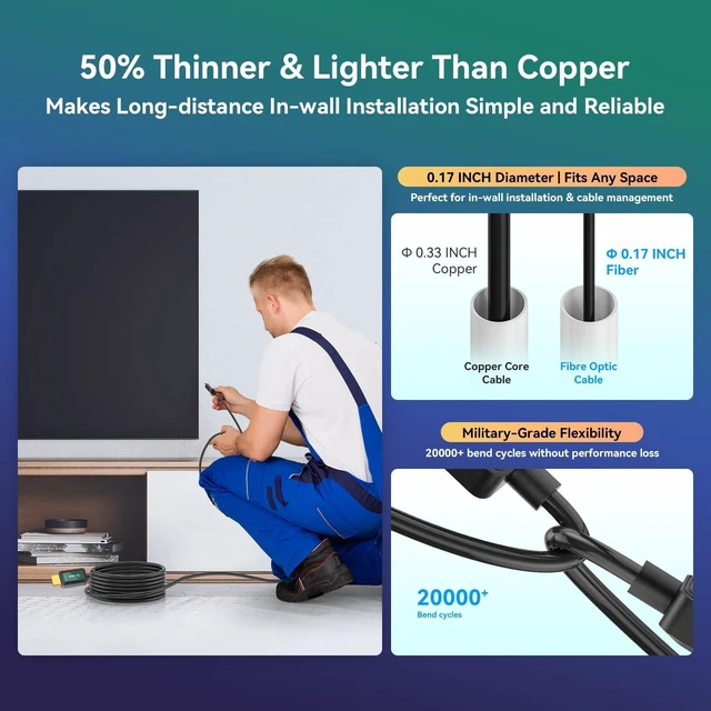 Alt view image 10 of 10 - Fiber Optic 20 ft HDMI Cable 2.1 8K 48Gbps High Speed Supports 8K@60Hz 4K@120Hz, VRR, ALLM, eARC, HDR- Ultra Long Reliable Cable for Projector, Home Theater, Gaming (PS5/Xbox) Immune to Interference