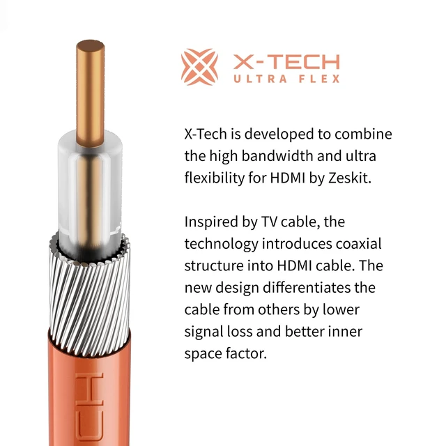 Alt view image 8 of 10 - Zeskit X-Tech 48Gbps Ultra High Speed HDMI Cable 10ft, 8K60 4K120 144Hz eARC HDR HDCP 2.2 2.3 Compatible with Dolby Vision Apple TV 4K Roku Sony LG Samsung Xbox Series X RTX 3080 PS4 PS5
