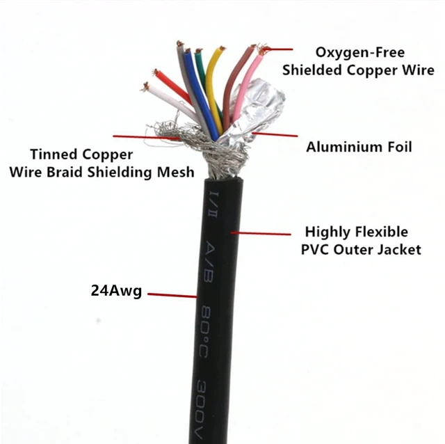 Alt view image 9 of 10 - SZRMCC M12 A Code 8 pin Female to Flying Leads Industrial Sensor Signal Cable for IO Link Fieldbus Module Device Network (5m)
