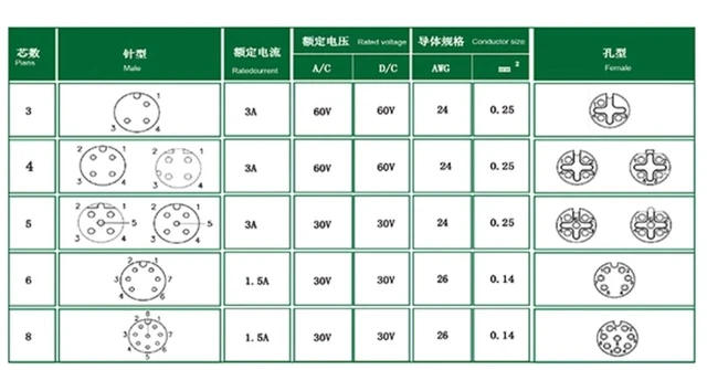 Alt view image 9 of 10 - M8 8 Pin A Code Female to Open Aviation Sensor Cable Waterproof Shielded Electrical Cable for Industrial Automation Control Fieldbus Network 10m
