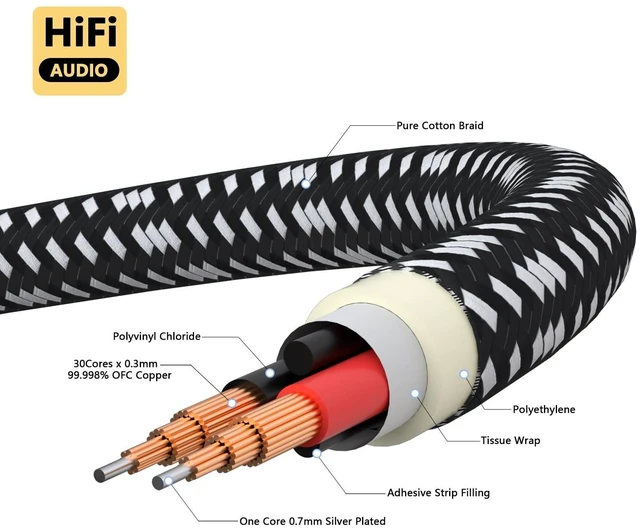 Alt view image 7 of 10 - Preffair 1 Pair BFA Banana Plugs HiFi Speaker Cable, 14AWG/2mm2 OFC Copper Braided Loudspeaker Wires with 24K Gold Plated Banana Connectors for Speaker/Subwoofer/Amps (White-Black, 6.6 feet)