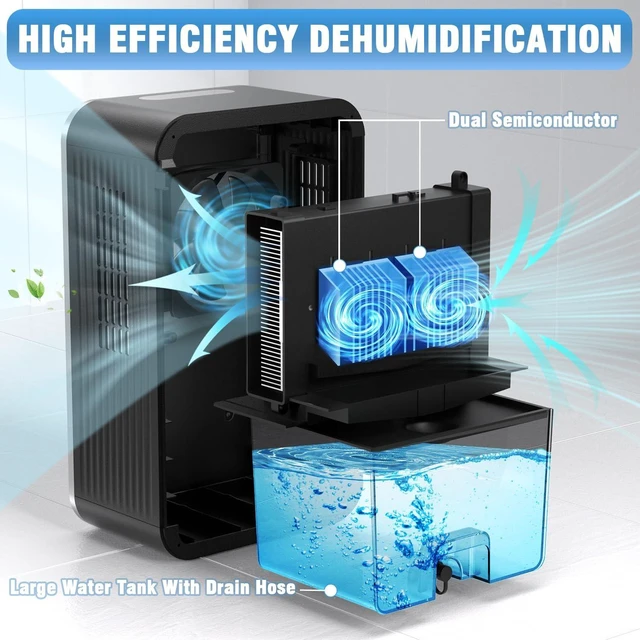 Alt view image 9 of 14 - Dehumidifier, 95OZ Dehumidifiers for Home 1000 Sq.Ft, Quiet with Auto Shut Off, Humidity Display Dehumidifier for Bedroom/Bathroom, Timer, Drain Hose, 7-color LED light, Moisture Absorbers (Grey)