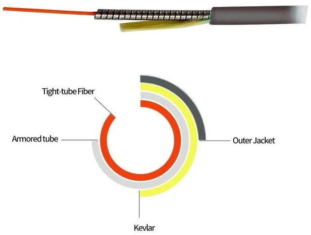 Alt view image 6 of 6 - Jeirdus 100feet 30m SC/APC to SC/APC Outdoor Armored Simplex 9/125 SM Fiber Optic Cable Jumper Optical Patch Cord Singlemode 30Meters 100ft SC-SC