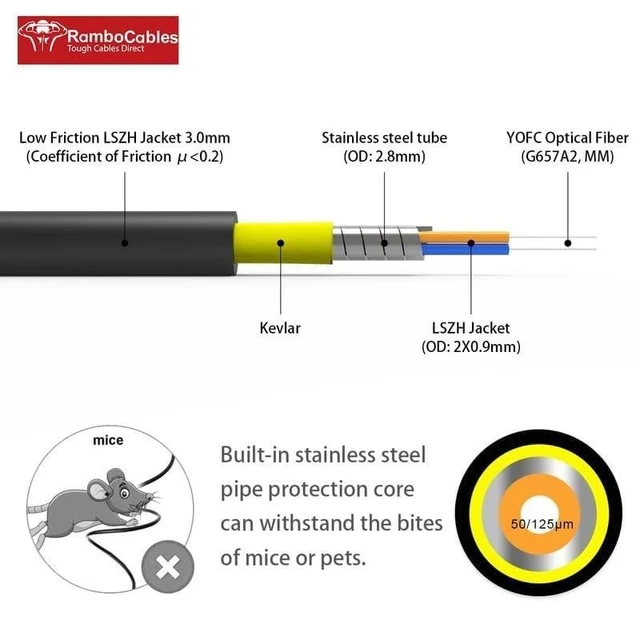 Alt view image 7 of 10 - RamboCables 98ft/30m OS2 Industrial TPU SM Single Mode LC to LC Fiber Optic Patch Cable Outdoor Armored, 10GB Duplex 9/125um with Pulling Eye Kit, OD 3MM,