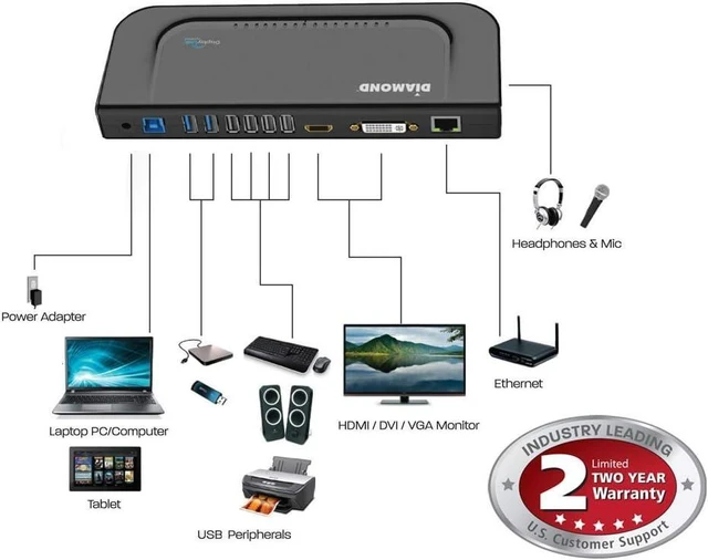 Alt view image 10 of 14 - Diamond Multimedia Dual Video Output, USB 3.0/2.0 Universal Docking Station with Gigabit Ethernet, HDMI, DVI, Audio for Windows 11, MacOS and Android 5.0+. Display Link Certified DL-3900 Chip