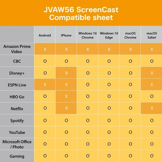 Alt view image 12 of 14 - j5create ScreenCast HDMI Wireless Display Adapter Receiver - Mirror Phone, Tablet, Laptop to HDTV - Compatible with MiraCast, AirPlay, Android, Windows 10 PC, iOS, iPhone, Tablet (JVAW56)