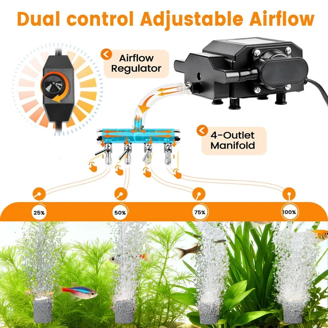 Alt view image 9 of 14 - Aquarium Air Pump Powerful Oxygen Pump Fish Tank Aerator Bubbler Adjustable High Pressure Commercial Air Pump with 4 Air Outlets & All Accessories for Pond Hydroponic Up to 1000Gal (18W,400GPH)