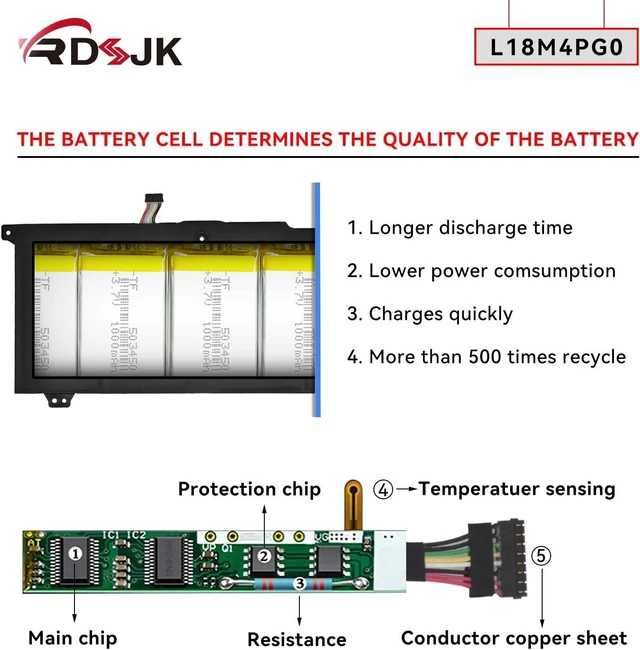 Alt view image 11 of 14 - L18M4PG0 L18C4PG0 L18D4PG0 L18L4PG0 Laptop Battery for Lenovo Yoga Chromebook C630 Chromebook C340-15 81T9 Series 5B10R51232 5B10R51233 5B10R51234 5B10W67287 5B10W67412 5B10W67418 SB10W67197 7.5V 56Wh